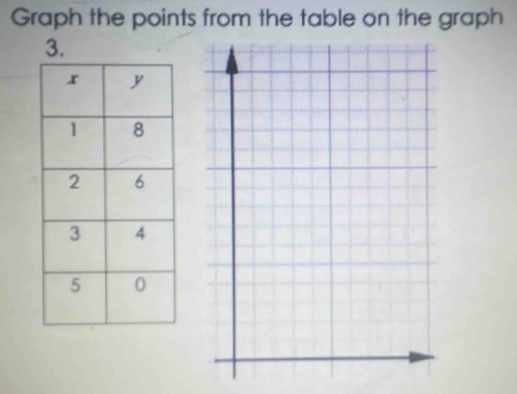 Graph the points from the table on the graph 
3.