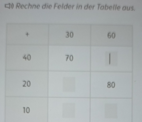 Rechne die Felder in der Tabelle aus.