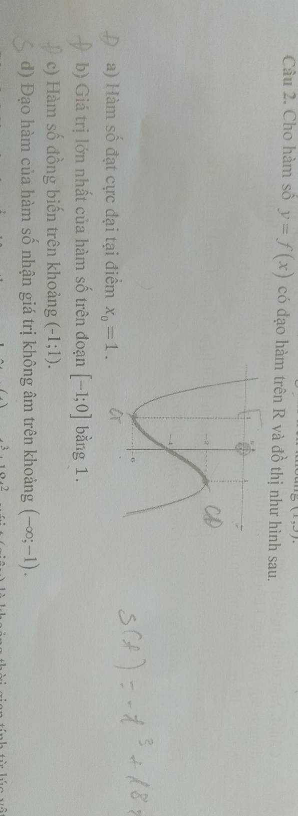 (1,J). 
Câu 2. Cho hàm số y=f(x) có đạo hàm trên R và đồ thị như hình sau. 
a) Hàm số đạt cực đại tại điểm x_0=1. 
b) Giá trị lớn nhất của hàm số trên đoạn [-1;0] bằng 1. 
c) Hàm số đồng biến trên khoảng (-1;1). 
d) Đạo hàm của hàm số nhận giá trị không âm trên khoảng (-∈fty ;-1).