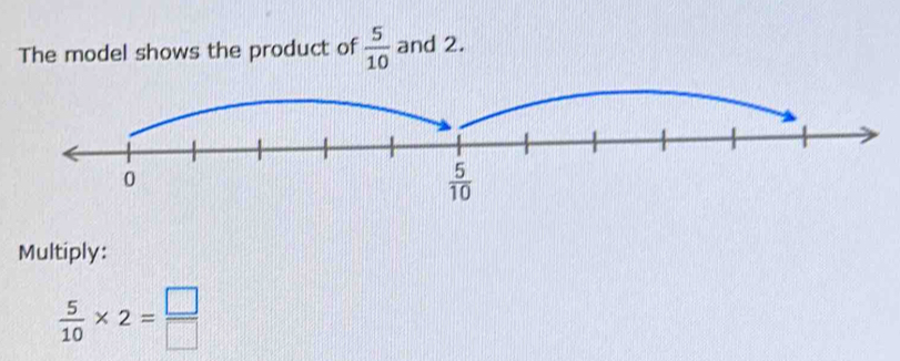 The model shows the product of  5/10  and 2.
Multiply:
 5/10 * 2= □ /□  