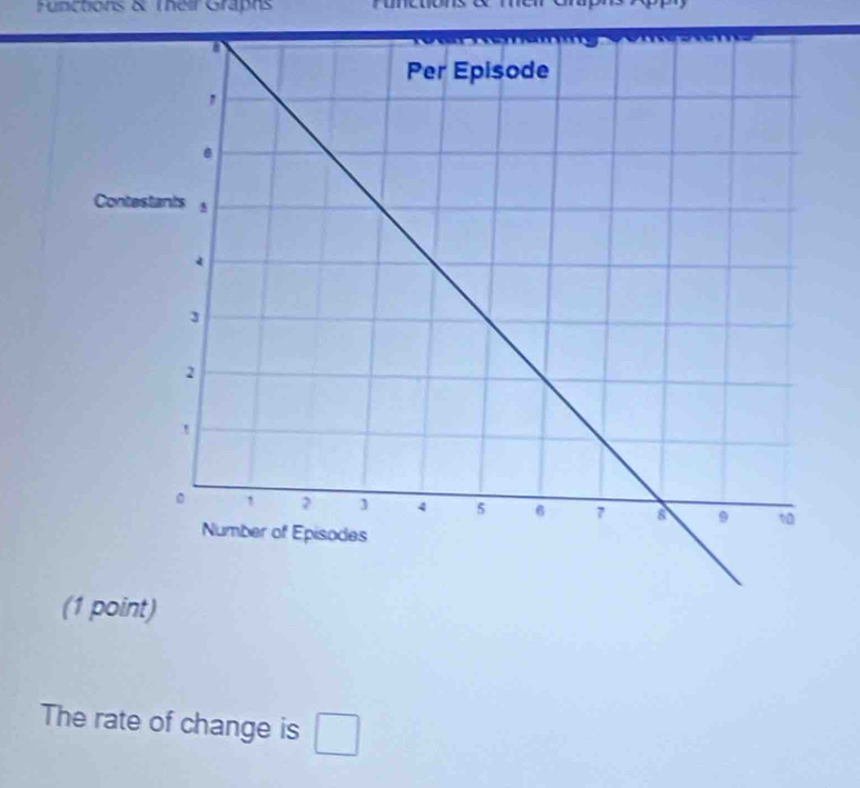 Functions & Their Graphs 
The rate of change is □