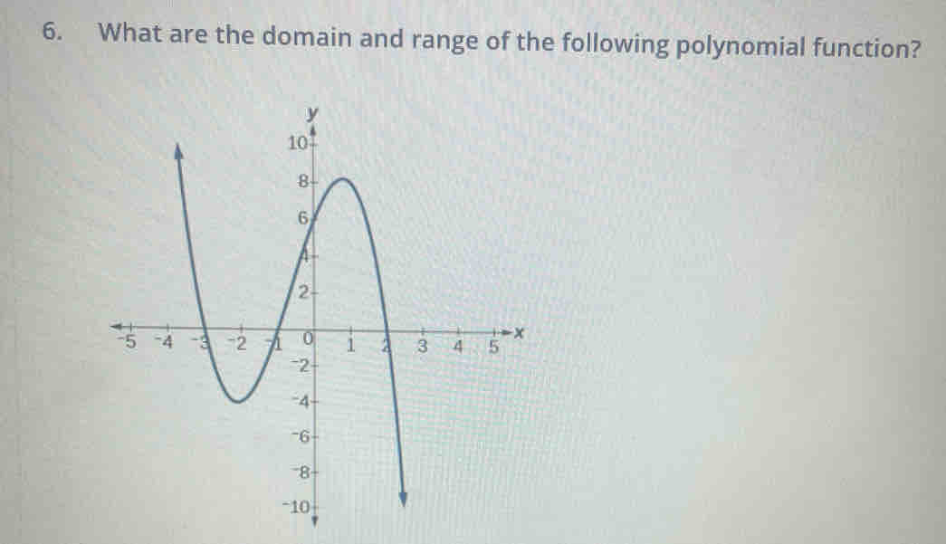 What are the domain and range of the following polynomial function?