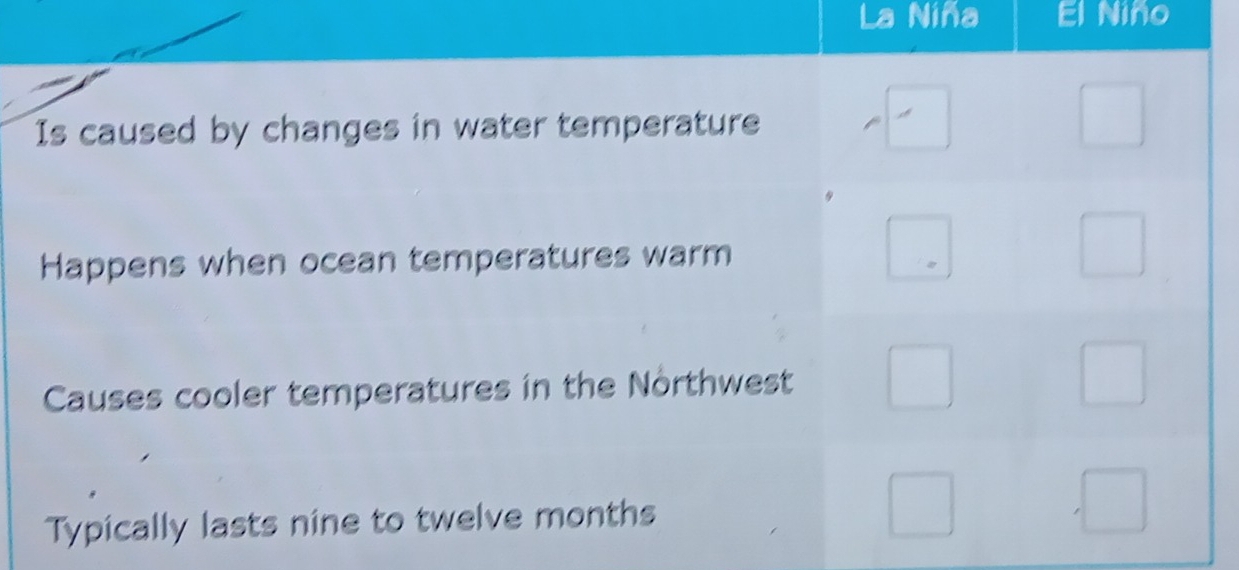 La Niña El Nino