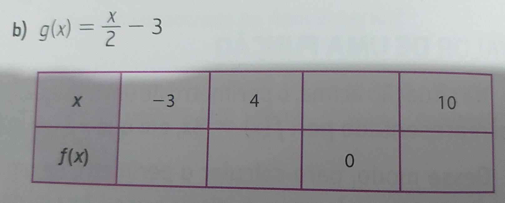 g(x)= x/2 -3