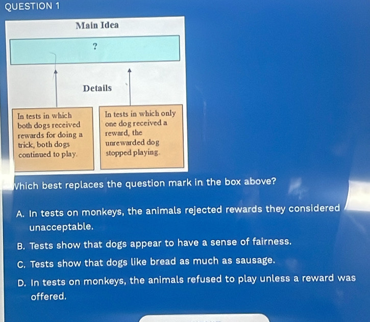 Which best replaces the question mark in the box above?
A. In tests on monkeys, the animals rejected rewards they considered
unacceptable.
B. Tests show that dogs appear to have a sense of fairness.
C. Tests show that dogs like bread as much as sausage.
D. In tests on monkeys, the animals refused to play unless a reward was
offered.