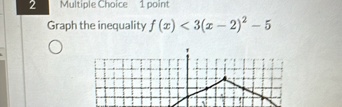 Graph the inequality f(x)<3(x-2)^2-5