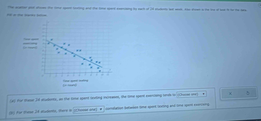 The seatter plot shows the time spent texting and the time spent exencising by each of 24 students last week. Also shown is the ine of best it for the ca 
Fl in the barks befo. 
(Tener speent z 
momt ano / 
. 7
z z 
z
7
z z 
z z 
z 
a 
Tirter openl teattng 
(io Reurs) 
(al) For these 24 students, as the time spent texting increases, the time spent exercising tends to (Choose one) X 5
(b) For these 24 students, there is (Choose one) correlation between time spent texting and time spent exercising.