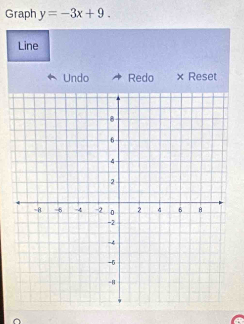 Graph y=-3x+9. 
Line 
Undo Redo × Reset