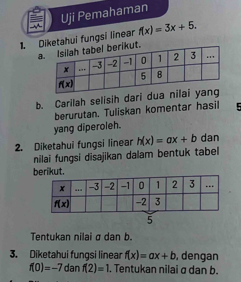 Uji Pemahaman
1. Diketahui fungsi linear f(x)=3x+5.
akut.
b. Carilah selisih dari dua nil
berurutan. Tuliskan komentar hasil 5
yang diperoleh.
2. Diketahui fungsi linear h(x)=ax+b dan
nilai fungsi disajikan dalam bentuk tabel
berikut.
5
Tentukan nilai α dan b.
3. Diketahui fungsi linear f(x)=ax+b , dengan
f(0)=-7 dan f(2)=1. Tentukan nilai α dan b.