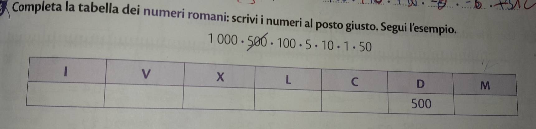 Completa la tabella dei numeri romani: scrivi i numeri al posto giusto. Segui l’esempio.
1 000 - 500 . 100· 5· 10· 1· 50