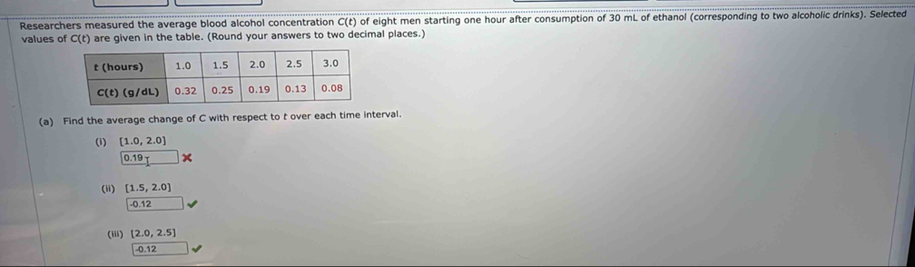 Researchers measured the average blood alcohol concentration C(t) of eight men starting one hour after consumption of 30 mL of ethanol (corresponding to two alcoholic drinks). Selected
values of C(t) are given in the table. (Round your answers to two decimal places.)
(a) Find the average change of C with respect to t over each time interval.
(1) [1.0,2.0]
0.19
(ii) [1.5,2.0]
-0.12
(iii) [2.0,2.5]
0.12