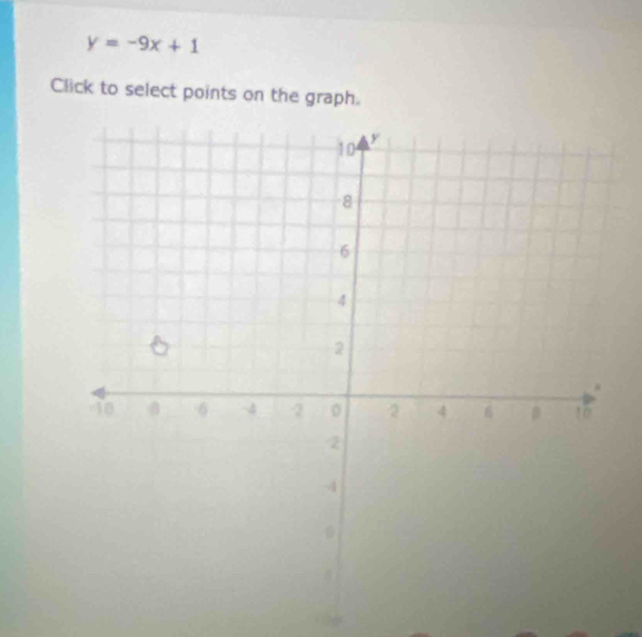 y=-9x+1
Click to select points on the graph.