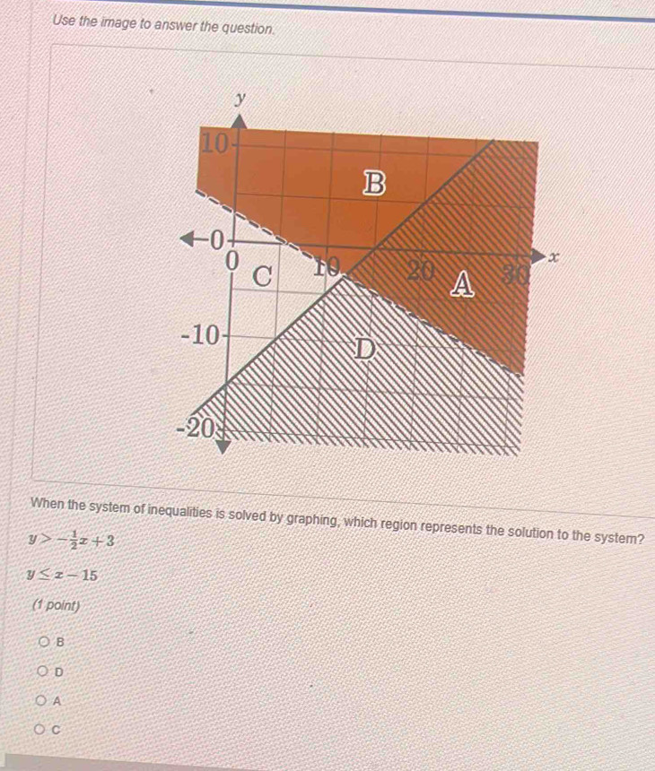 Use the image to answer the question.
When the system of inequalities is solved by graphing, which region represents the solution to the system?
y>- 1/2 x+3
y≤ x-15
(1 point)
B
D
A
C