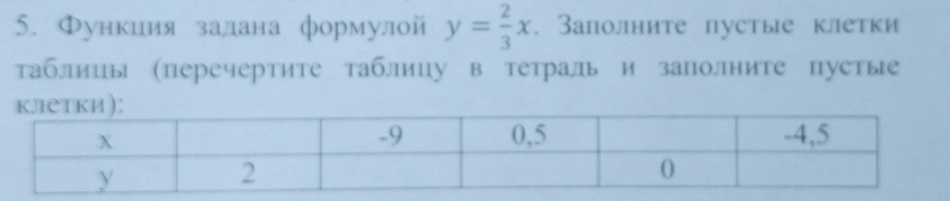 Φункиия залана формулй y= 2/3 x. Заполните пустые клетки 
таблицы (перечертите таблицу в тетраль и заполните пустые