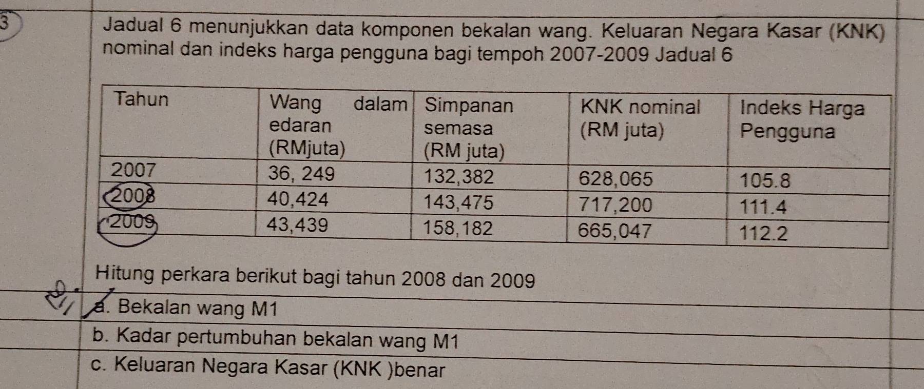 Jadual 6 menunjukkan data komponen bekalan wang. Keluaran Negara Kasar (KNK) 
nominal dan indeks harga pengguna bagi tempoh 2007-2009 Jadual 6 
Hitung perkara berikut bagi tahun 2008 dan 2009 
a. Bekalan wang M1
b. Kadar pertumbuhan bekalan wang M1
c. Keluaran Negara Kasar (KNK )benar