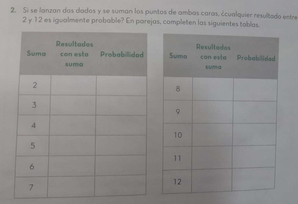 Si se lanzan dos dados y se suman los puntos de ambas caras, ¿cualquier resultado entre
2 y 12 es igualmente probable? En parejas, completen las siguientes tablas.