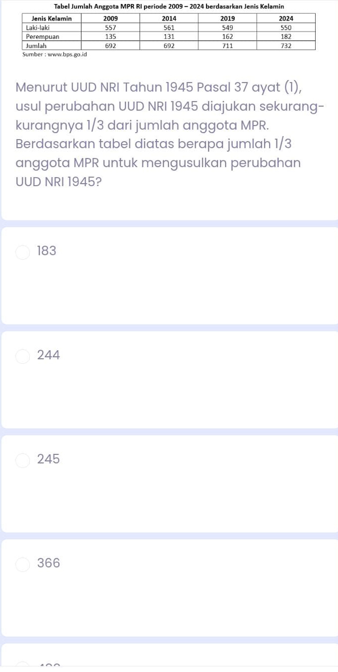 Tabel Jumlah Anggota MPR RI periode 2009 - 2024 berdasarkan Jenis Kelamin
Menurut UUD NRI Tahun 1945 Pasal 37 ayat (1),
usul perubahan UUD NRI 1945 diajukan sekurang-
kurangnya 1/3 dari jumlah anggota MPR.
Berdasarkan tabel diatas berapa jumlah 1/3
anggota MPR untuk mengusulkan perubahan
UUD NRI 1945?
183
244
245
366