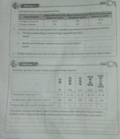 Nithaô
Aktivitas 6 
2.  Lakukan analisis dari data tersebut dan selesaikan permasalahan-permasalahan
a Tentukan perbangingan massa nítrogen pada NO dan NO
Jawab
_
_
b.  Apakah perbandingan tersebut memenyhi hukum Dalton?
Jawab_
_
3.  Buatiah kesimpulan dan laporan tertulis, kemudian presentasikan hasilnya di depan kelas!
Aktivitas 7 Nini
Perhatkan gambar ilustrasi molekul senyawa nitrogen berikut!
sikan dengan kelompok, apakah ilustrasi di atas sudah memenuhi hukum Daïton!
Buatlah uraian yang membuktikan bahwa sudah memenuhi hukum Dalton atau belum!
_
_
_
_