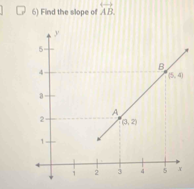 Find the slope of overleftrightarrow AB.