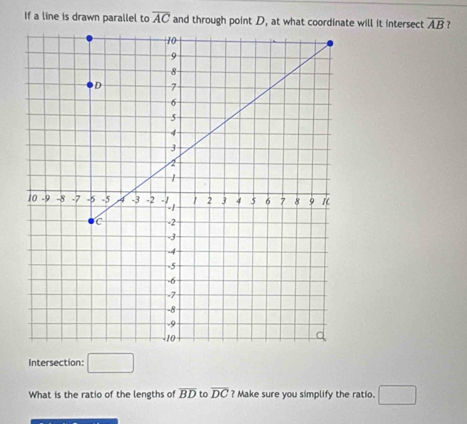 If a line is drawn parallel to overline AC and through point D, at what coordinate will it intersect overline AB ? 
Intersection: □ 
What is the ratio of the lengths of overline BD to overline DC ? Make sure you simplify the ratio. □