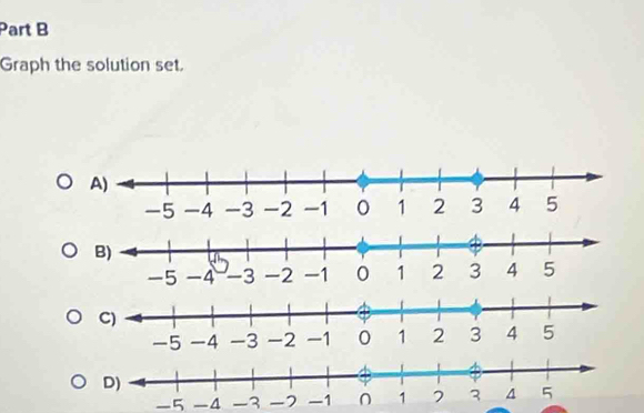 Graph the solution set.
-5
-5 —4 -3