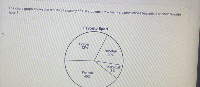 Solved: The circle graph shows the results of a survey of 150 students ...