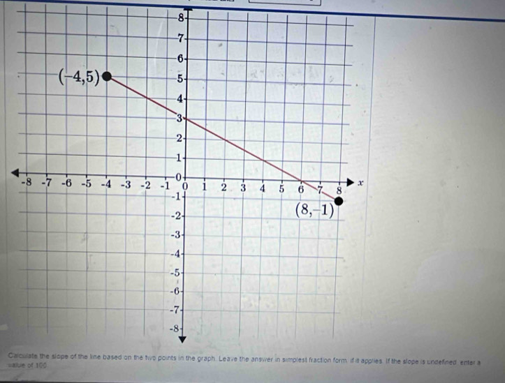 −8
Caie slope is undefined enter a
ualue of 100