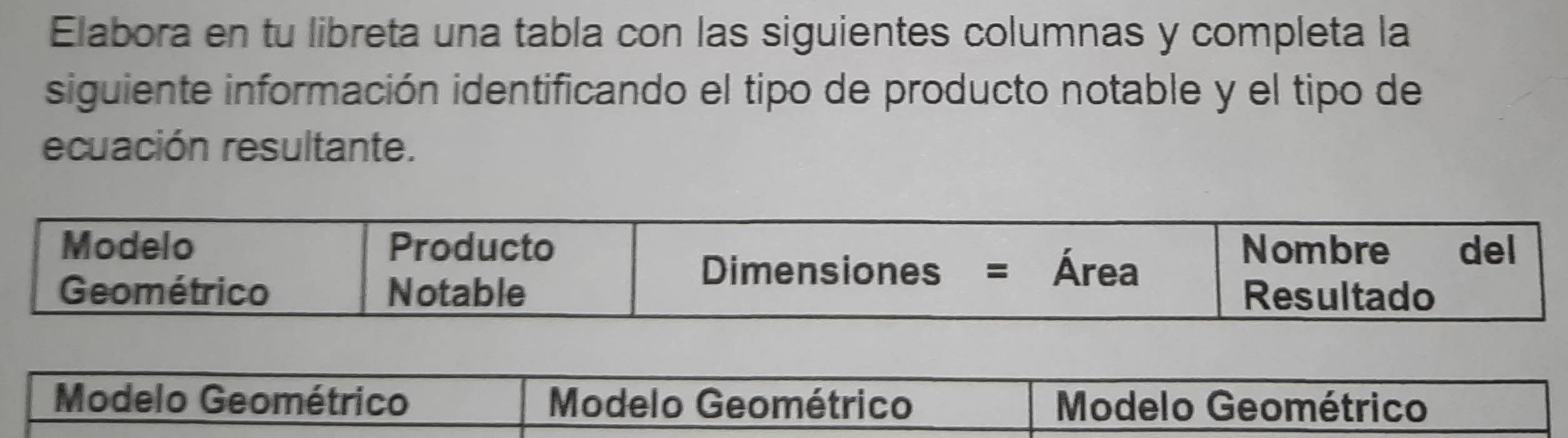 Elabora en tu libreta una tabla con las siguientes columnas y completa la
siguiente información identificando el tipo de producto notable y el tipo de
ecuación resultante.
Modelo Geométrico Modelo Geométrico Modelo Geométrico