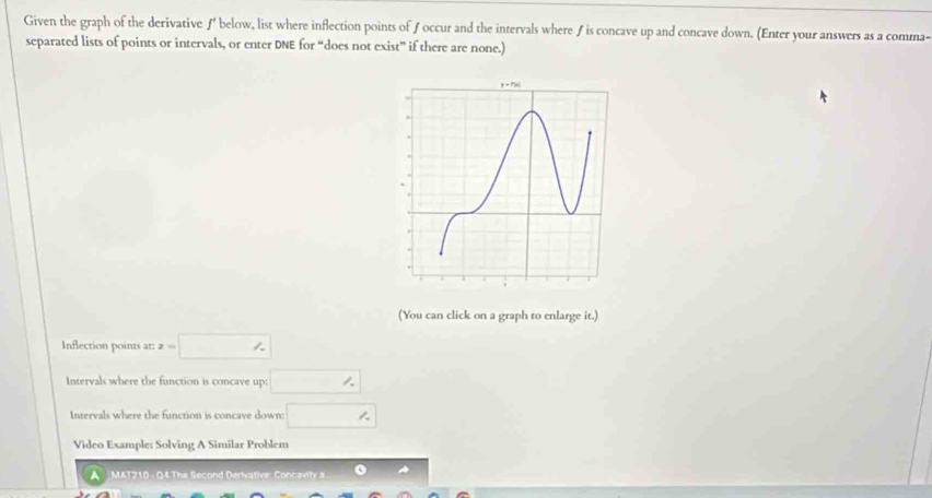 Solved: Given the graph of the derivative ƒ' below, list where ...