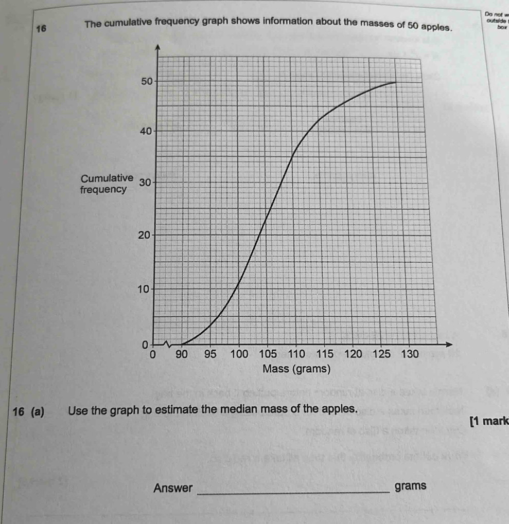 Do not w 
outside 
16 The cumulative frequency graph shows information about the masses of 50 apples. box 
Cumulati 
frequenc 
16 (a) Use the graph to estimate the median mass of the apples. 
[1 mark 
Answer_ grams