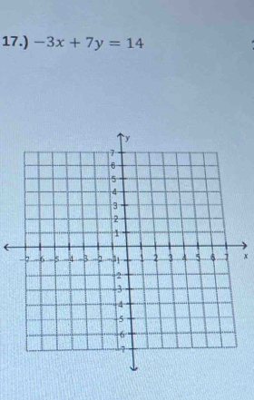 17.) -3x+7y=14
x