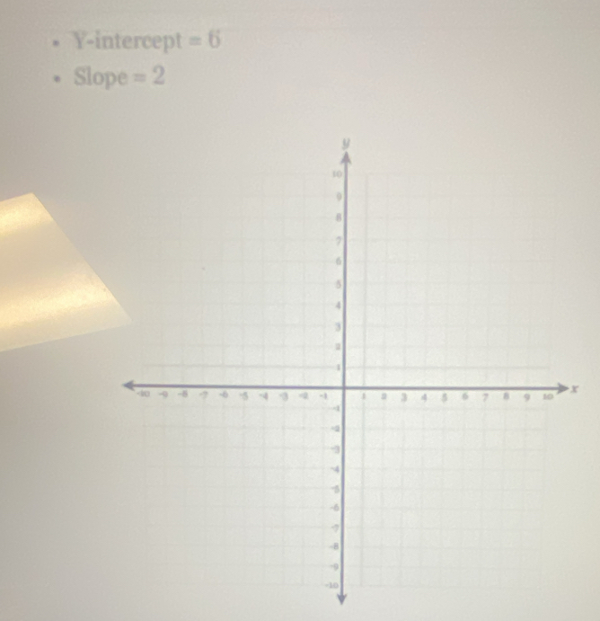 Y-intercept =6
Slope =2
x