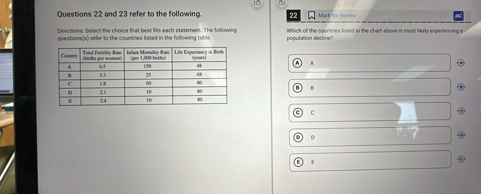 and 23 refer to the following. 22 Mark for Review
Directions: Select the choice that best fits each statement. The following Which of the countries listed in the chart above is most likely experiencing a
questions(s) refer to the countries listed in the following table. population decline?
A
B
C C
D D
E) E