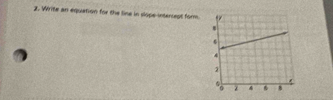 Write an equation for the line in sope intercept form.