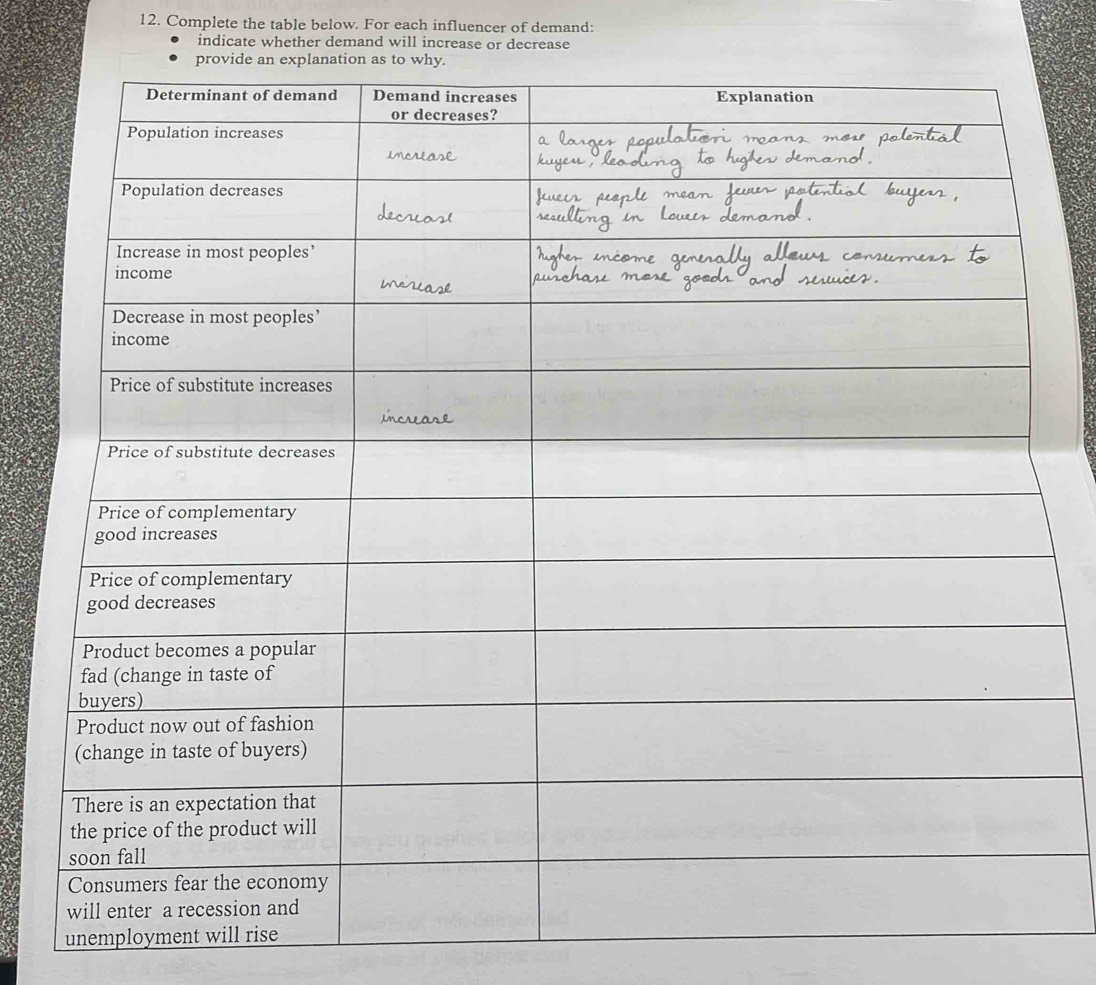 Complete the table below. For each influencer of demand: 
indicate whether demand will increase or decrease 
unemployment will