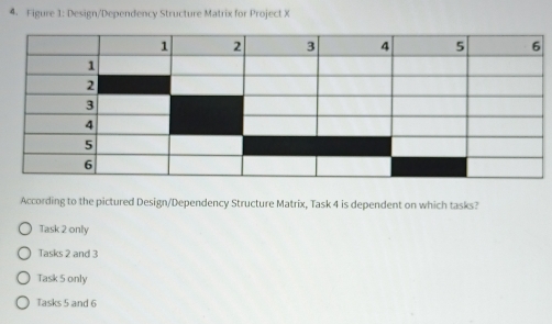Solved: Figure 1: Design/Dependency Structure Matrix for Project X ...