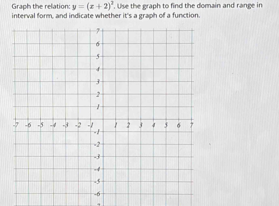 Graph the relation: y=(x+2)^2. Use the graph to find the domain and range in 
interval form, and indicate whether it's a graph of a function.