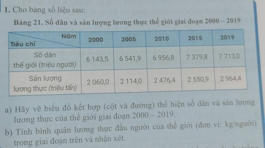 Cho bảng số liệu sau: 
Bảng 21. Số dân và sản lượng lương thực thế giới giai đoạn 2000-2019
a) Hãy vẽ biểu đồ kết hợp (cột và đường) thể hiện số dân và sản lượng 
lương thực của thế giới giai đoạn 2000-2019. 
b) Tính bình quân lương thực đầu người của thế giới (đơn vị: kg/người) 
trong giai đoạn trên và nhận xét.