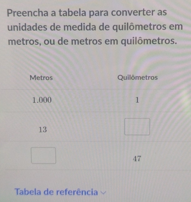 Preencha a tabela para converter as 
unidades de medida de quilômetros em 
metros, ou de metros em quilômetros. 
Tabela de referência