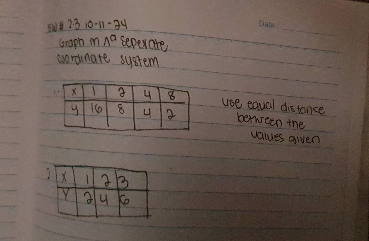 5W+ 23 10-11-34 
_ 
Graph m wedge^a seperate 
coordinate system 
use equal distance 
between the 
values given