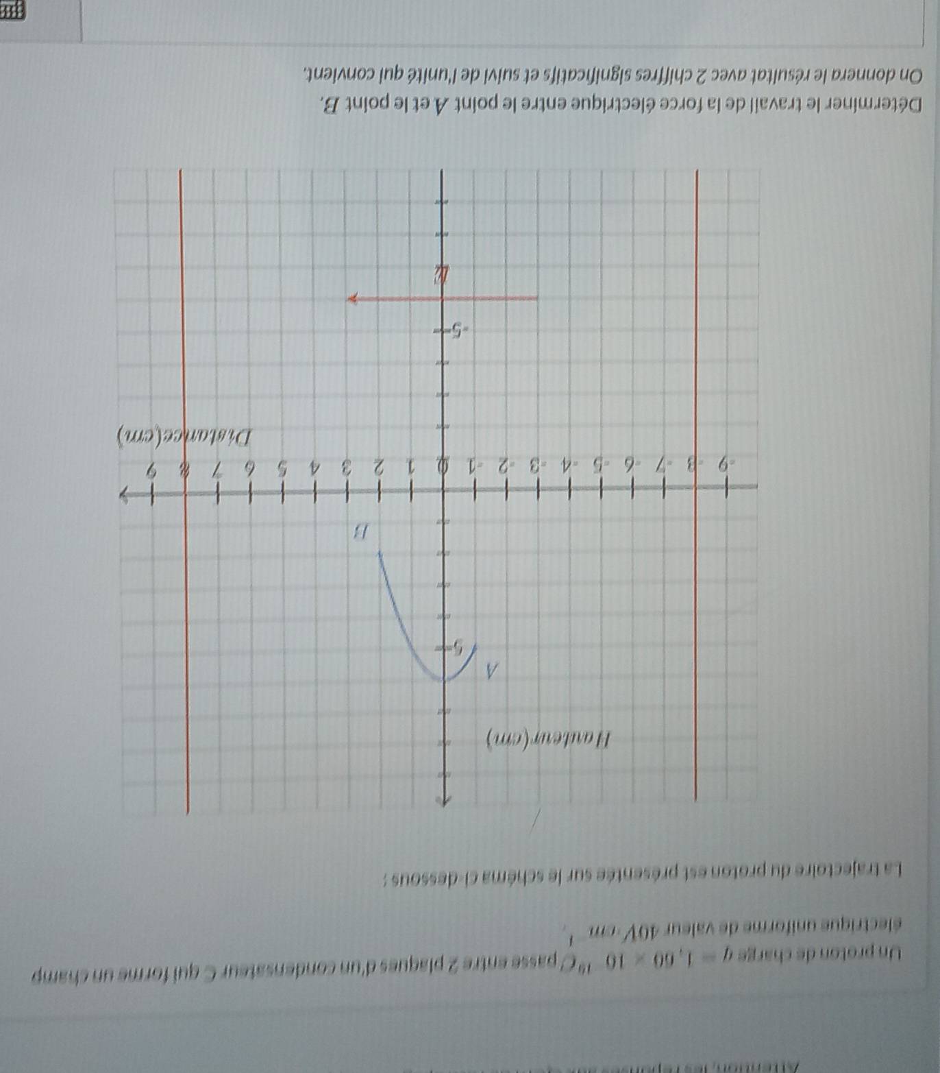 Un proton de charge q=1,60* 10^(-19)C passe entre 2 plaques d'un condensateur C qui forme un champ 
électrique uniforme de valeur 40Vcm^(-1). 
La trajectoire du proton est présentée sur le schéma ci-dessous : 
Déterminer le travail de la force électrique entre le point À et le point B. 
On donnera le résultat avec 2 chiffres significatifs et suivi de l'unité qui convient.