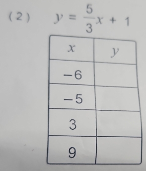 ( 2 ) y= 5/3 x+1