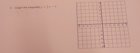 Graph the inequality y> 1/3 x-5