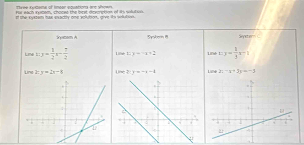 Three systems of linear equations are shown.
For each system, choose the best description of its solution.
If the system has exactly one solution, give its solution.
System A System B Systern C
Line x:y= 1/2 x- 7/2  Line xy=-x+2 Line x:y= 1/3 x-1
Line 2:y=2x-8 Line 2:y=-x-4 Line 2: -x+3y=-3