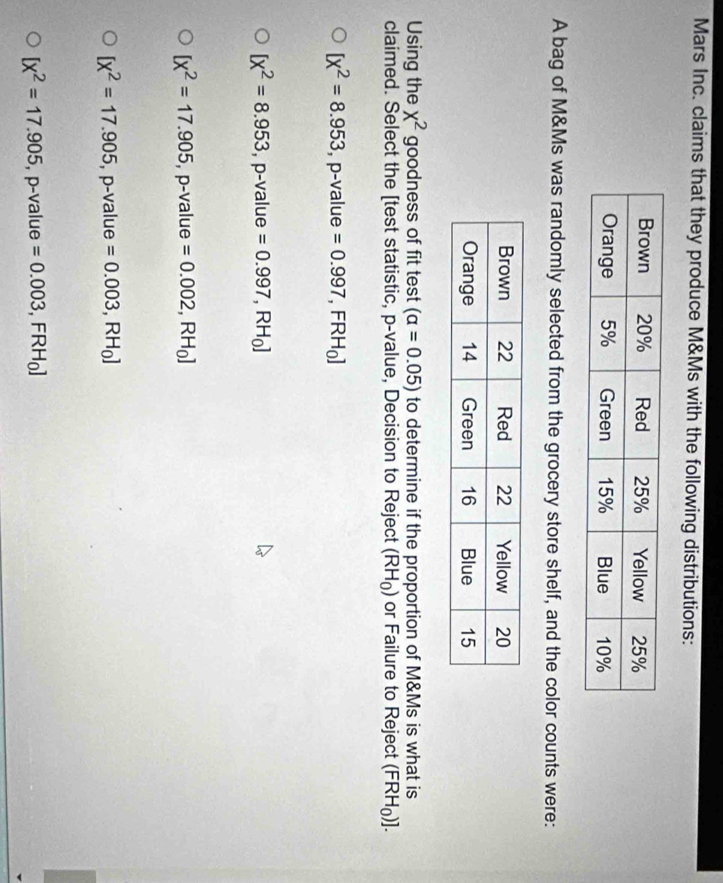 Mars Inc. claims that they produce M&Ms with the following distributions:
A bag of M&Ms was randomly selected from the grocery store shelf, and the color counts were:
Using the x^2 goodness of fit test (alpha =0.05) to determine if the proportion of M&Ms is what is
claimed. Select the [test statistic, p -value, Decision to Reject (RH_0) or Failure to Reject (FRH_0)].
[x^2=8.953, ,p^(-1) value =0.997,FRH_0]
[x^2=8.953 , p-value =0.997,RH_0]
[x^2=17.905 , p-value =0.002,RH_0]
[x^2=17.905 , p-value =0.003,RH_0]
[x^2=17.905 , p-value =0.003,FRH_0]