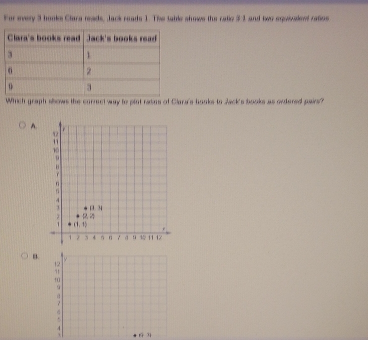 For every 3 books Clara reads, Jack reads 1. The table shows the ratio 3:1 and two equivalent raties
Which graph shows the correct way to plot ratios of Clara's books to Jack's books as ordered pairs?
A.
B. y
12
11
10
9
B
7
6
5
4
3
(93)