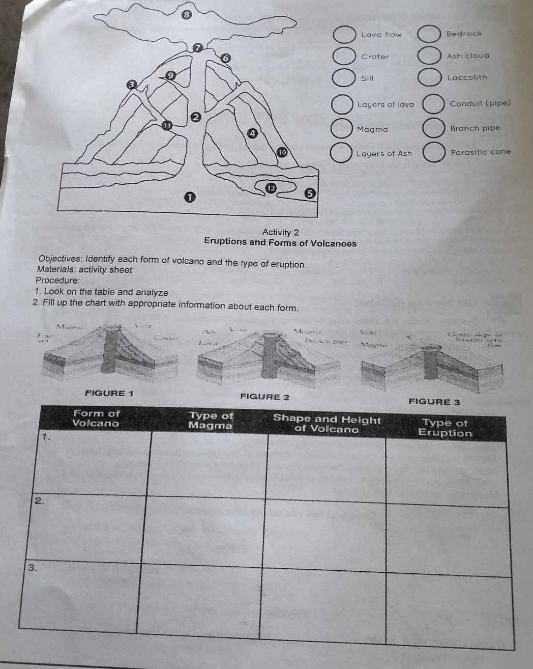 Lava flow Bedrock
Crater Ash cloud
Sill Laccolith
Layers of lava Conduit (pipe)
Magma Branch pipe
Layers of Ash Prasitic cone
Forms of Volcanoes
Objectives: Identify each form of volcano and the type of eruption.
Materials: activity sheet
Procedure:
1. Look on the table and analyze
2. Fill up the chart with appropriate information about each form.
“
m l