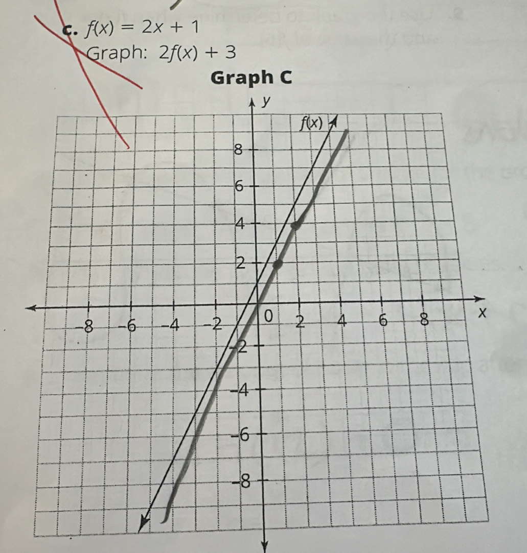 f(x)=2x+1
Graph: 2f(x)+3
Graph C