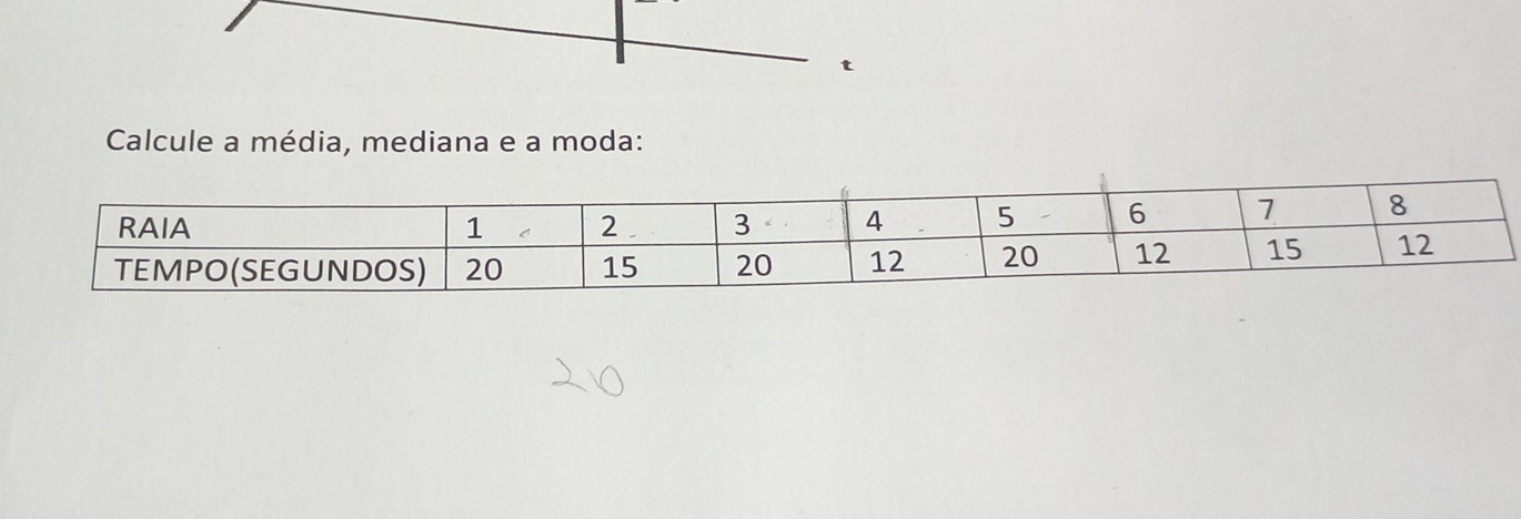 Calcule a média, mediana e a moda: