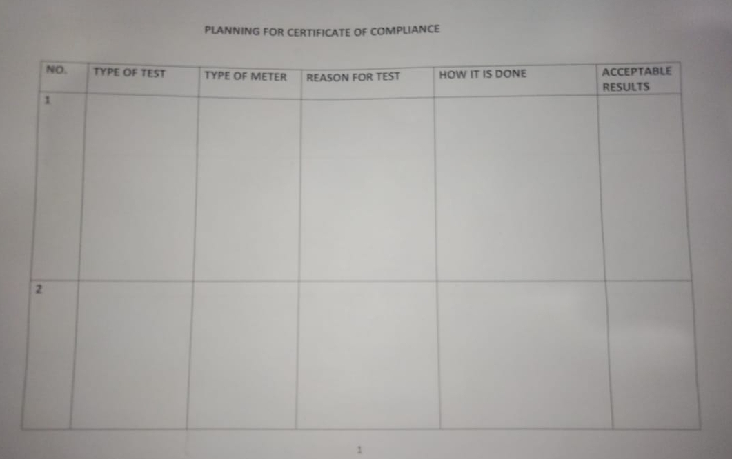 PLANNING FOR CERTIFICATE OF COMPLIANCE 
1